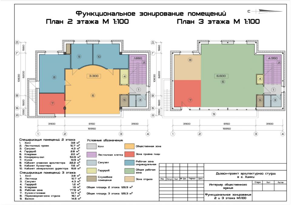 Схема зонирование помещений Схема зонирование помещений