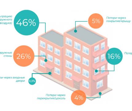 Теплоизоляционные материалы – энергоэффективное решение для зданий, снижающее их углеродный след