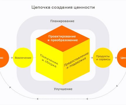 Управление активами: в чем разница между Cost Engineering и Value Engineering?