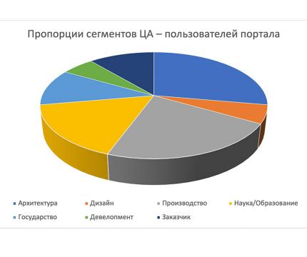 Издательский Дом «Строительный Эксперт» – направления деятельности