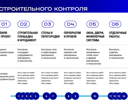 Презентации цифрового продукта для стройконтроля. Как это было