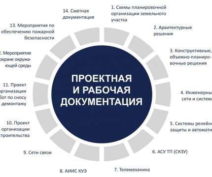 Рабочая документация в контрактной модели: сценарии и риски!