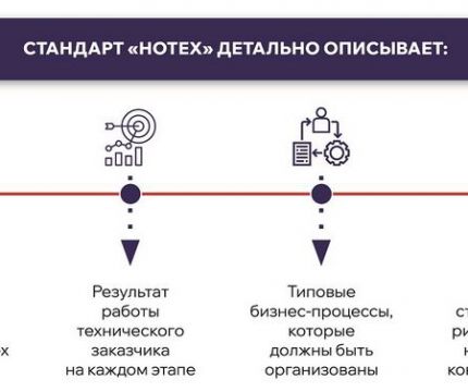 Стандарт работы технического заказчика