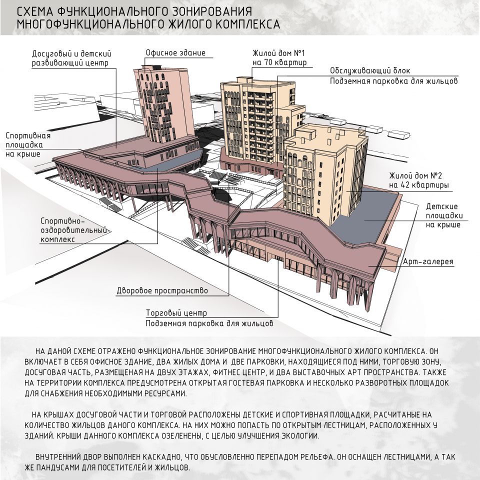 Схема функционального зонирования здания
