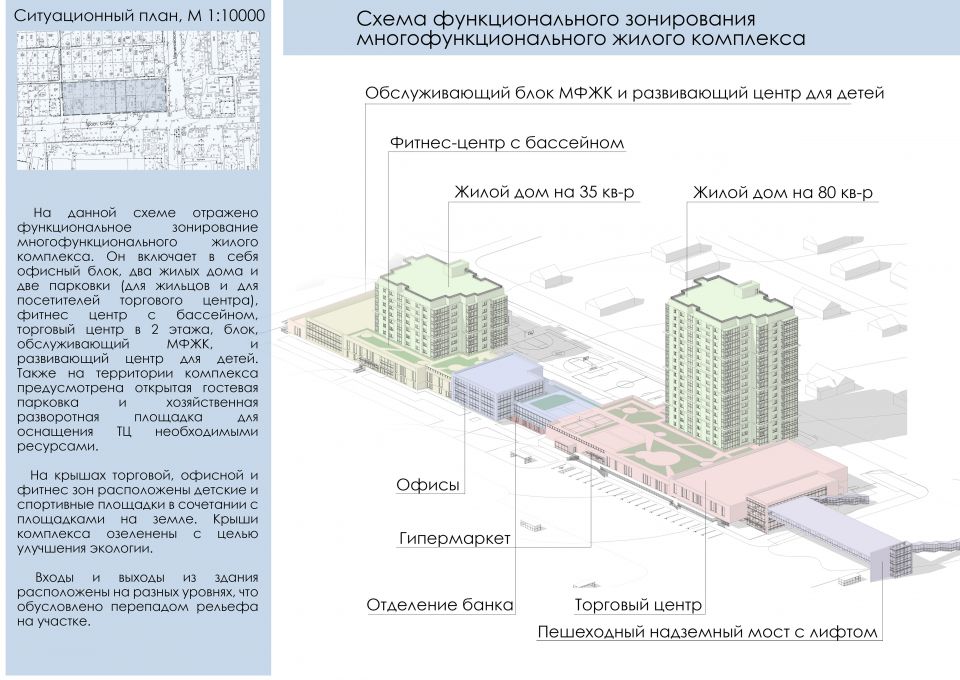 Функциональное зонирование жилого комплекса