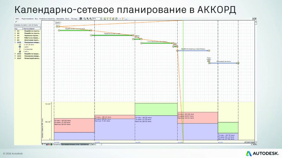 Сетевой график календарного плана