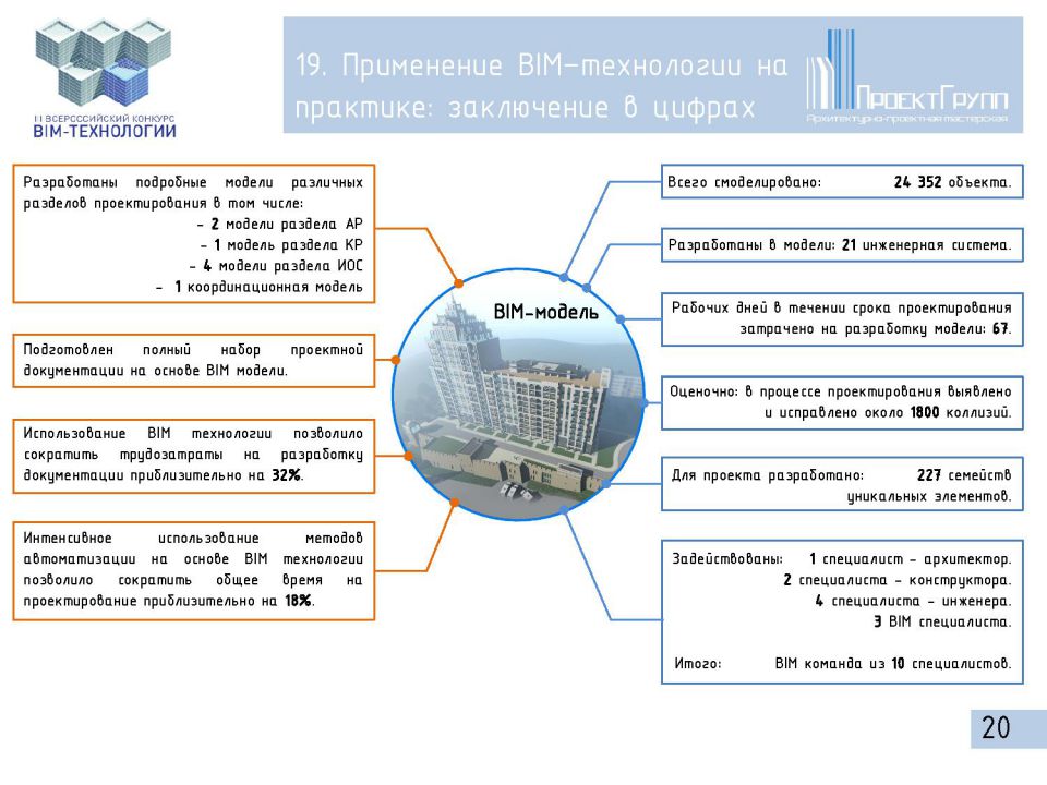 Bim управление проектами