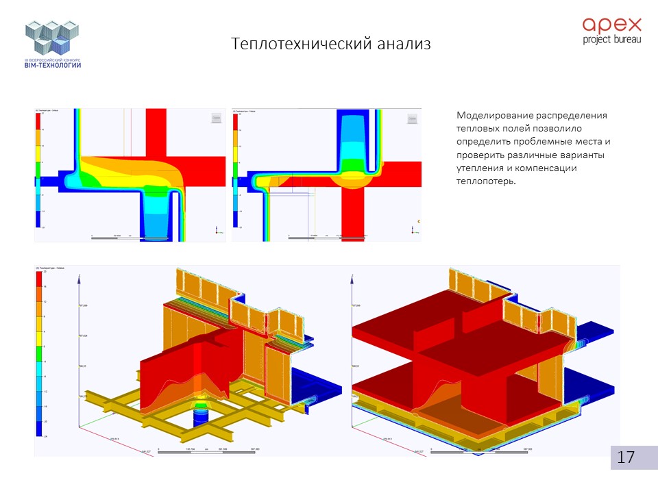 Апекс проект бюро