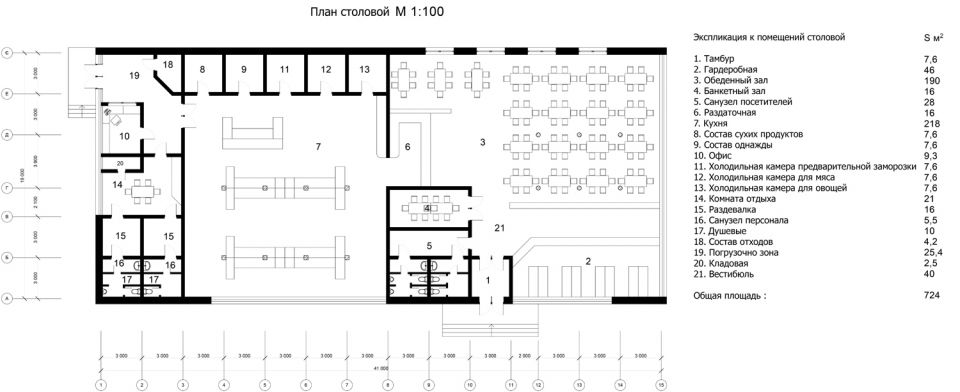 Схема школьной столовой на 100 мест