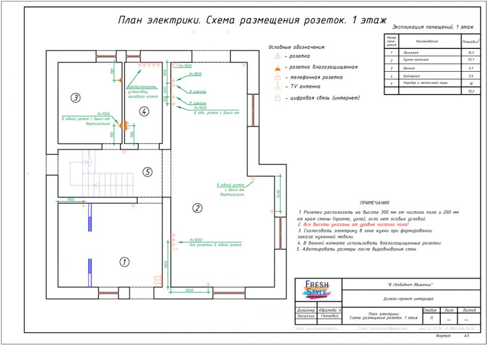 Блок розеток на схеме