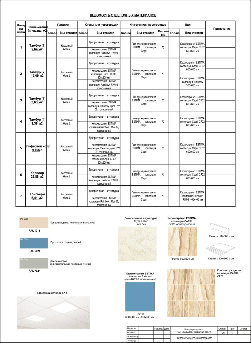 Ведомость отделочных материалов в дизайн проекте