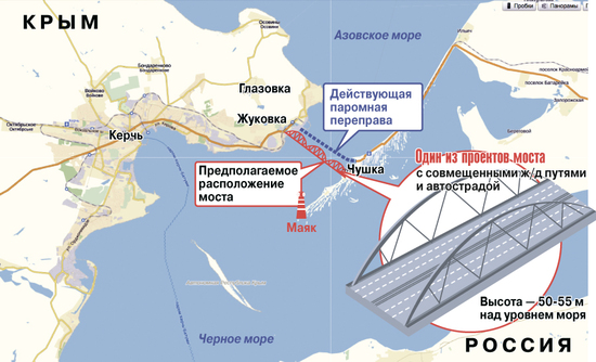 Паромная переправа схема