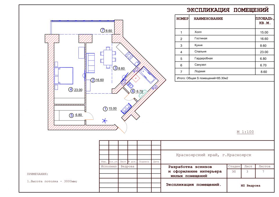 Дизайн проект коммерческого помещения стоимость