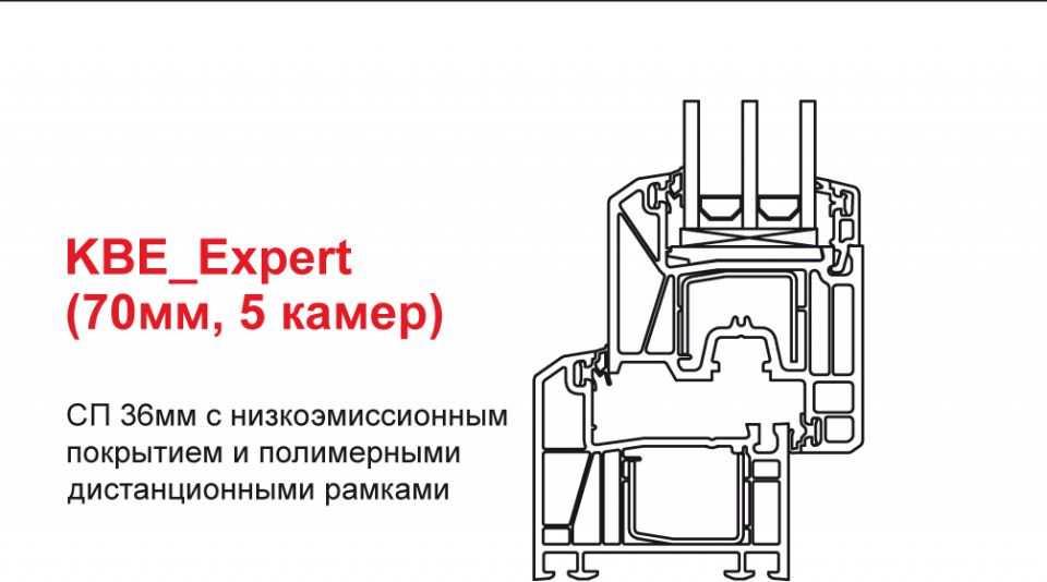 70 характеристики. Оконный профиль KBE Expert 70. KBE Expert 70 чертеж профиля. Профиль KBE 70 Expert. KBE Expert 70 мм.